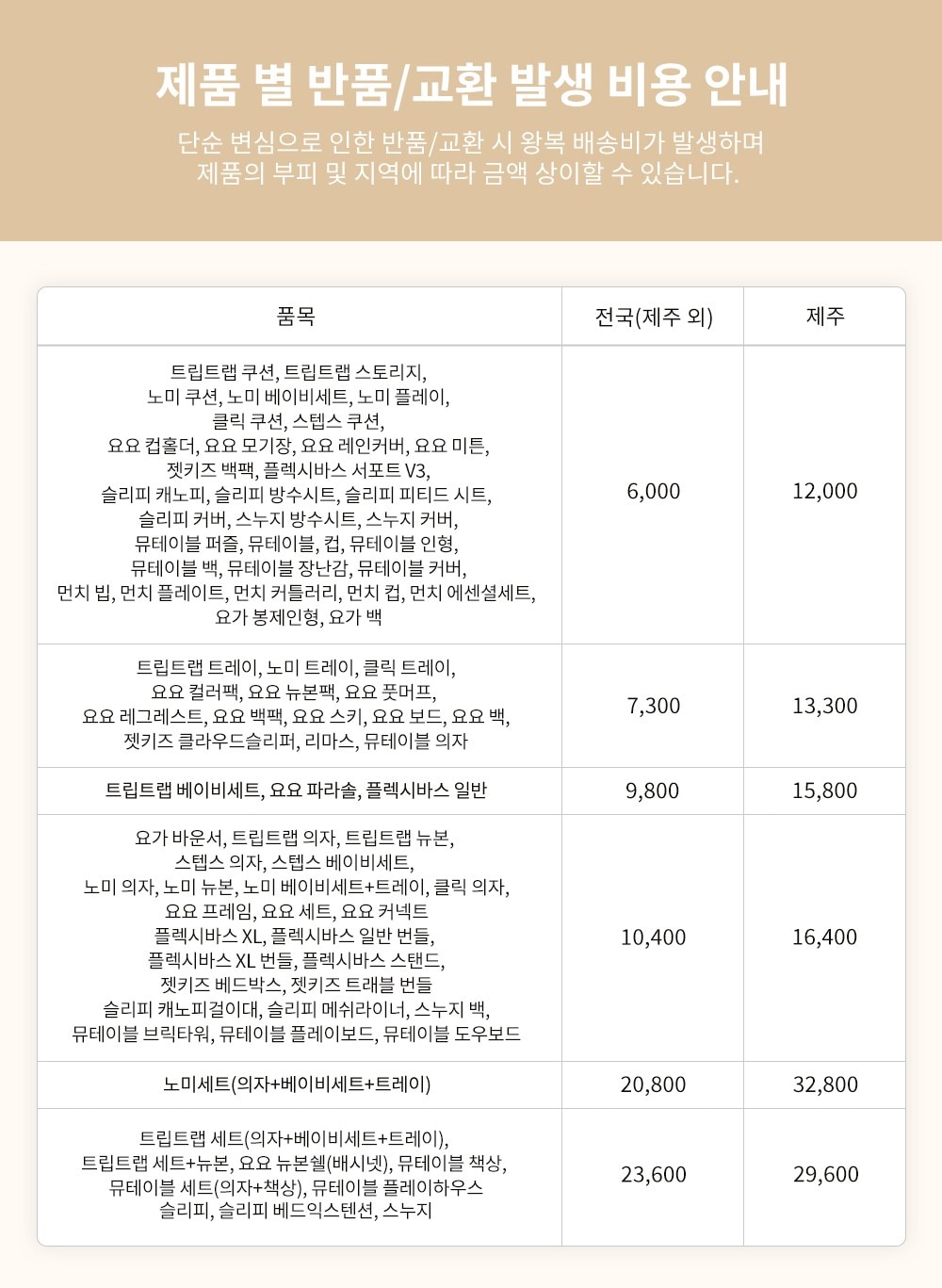 스토케 반품비 공지
