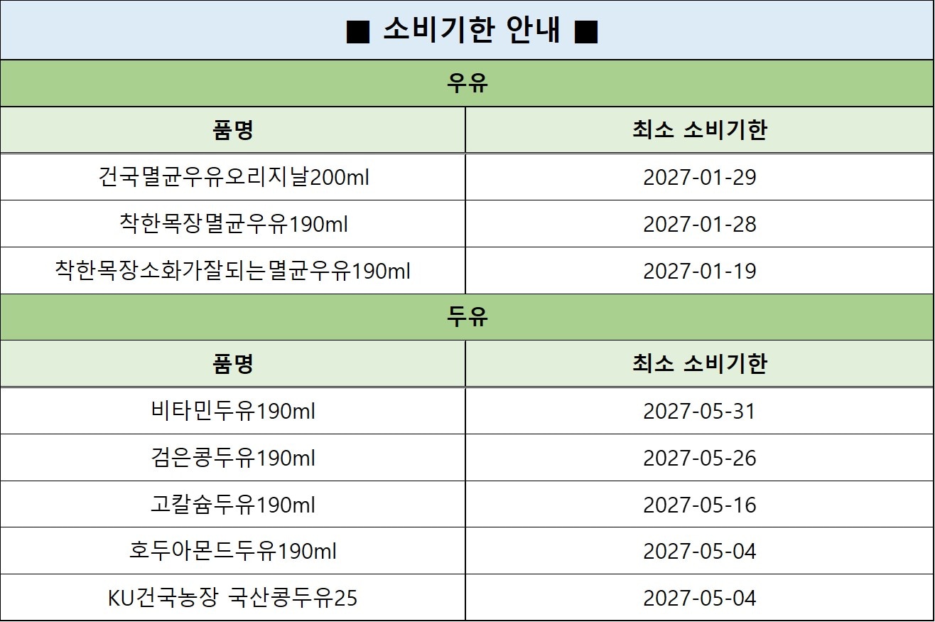소비기한 안내