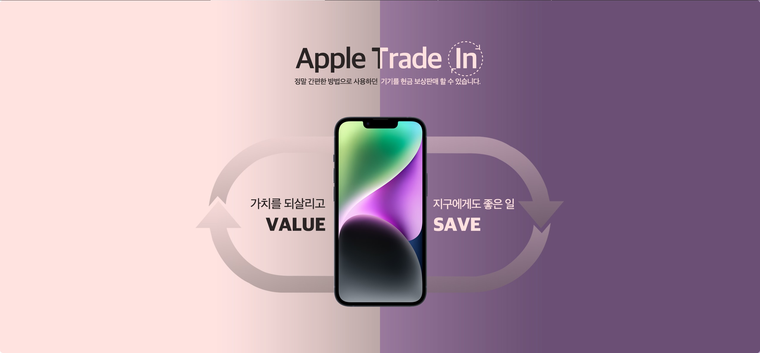 Apple Trade-In