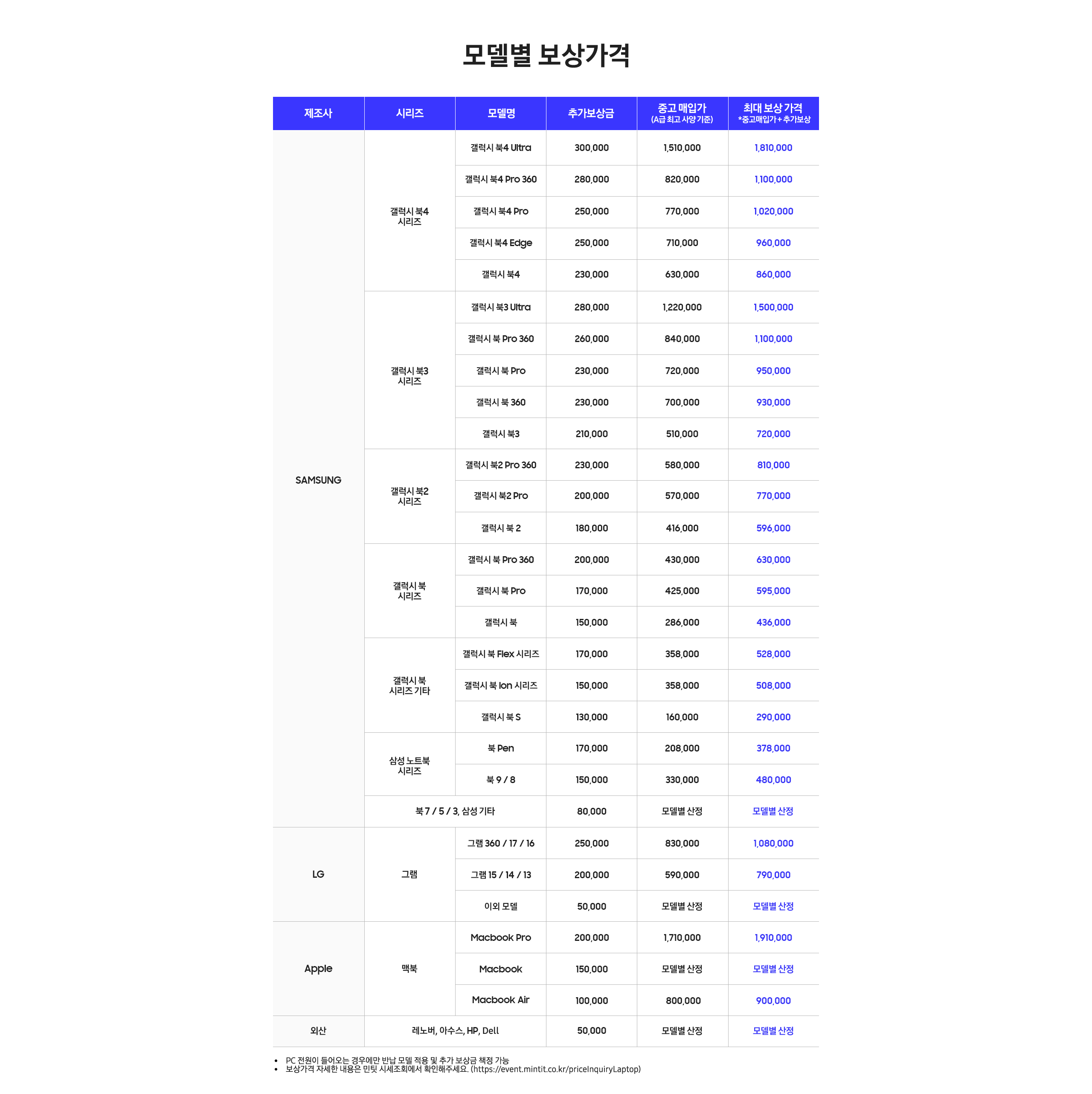 Galaxy 바꿔보상