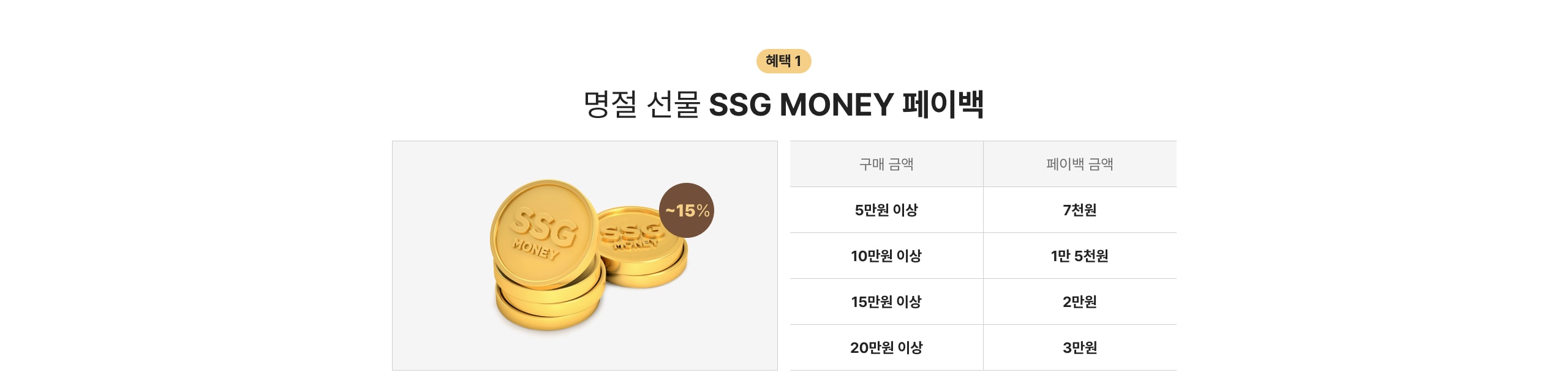 명절 선물 SSG MONEY 페이백