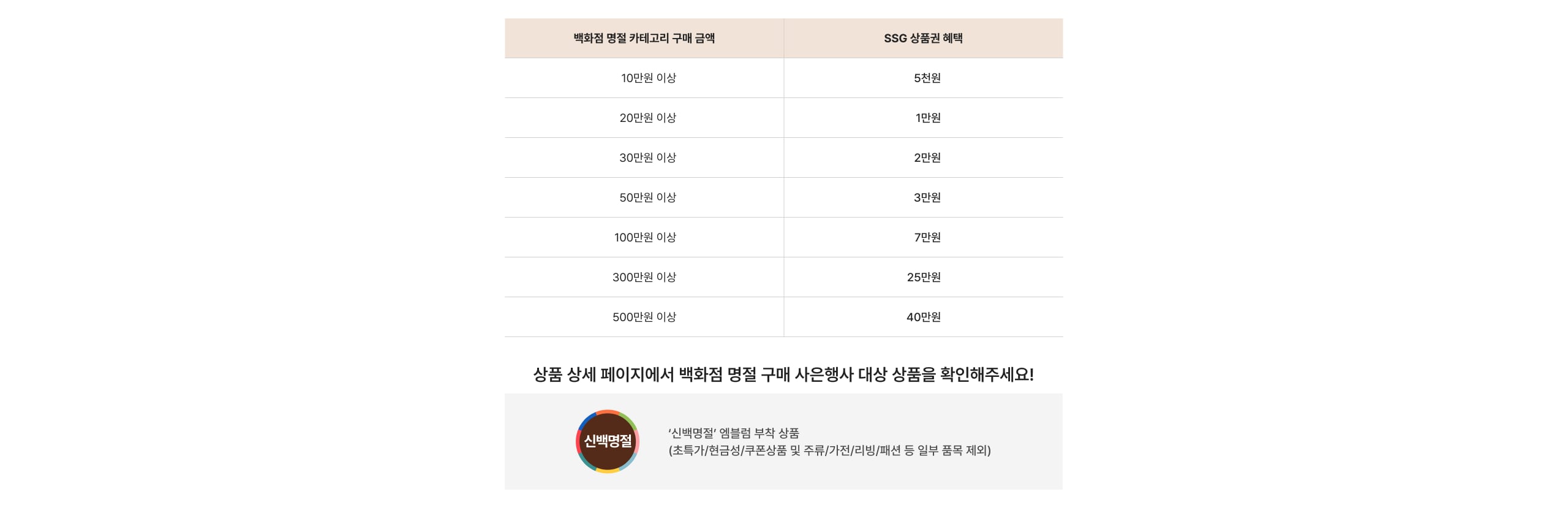 SSG 상품권 최대 40만원