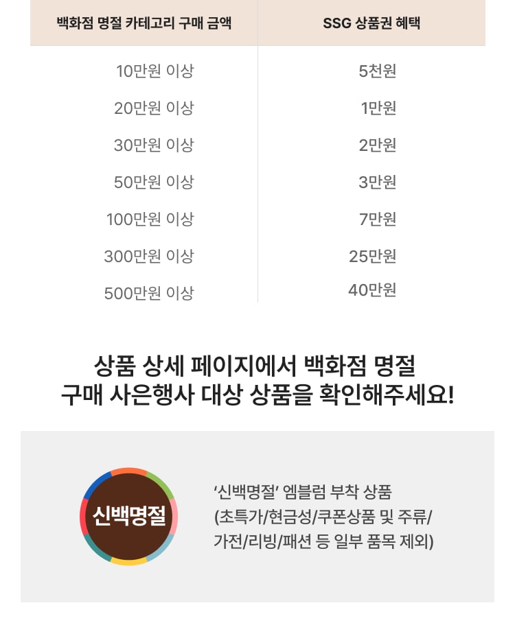 SSG 상품권 최대 40만원
