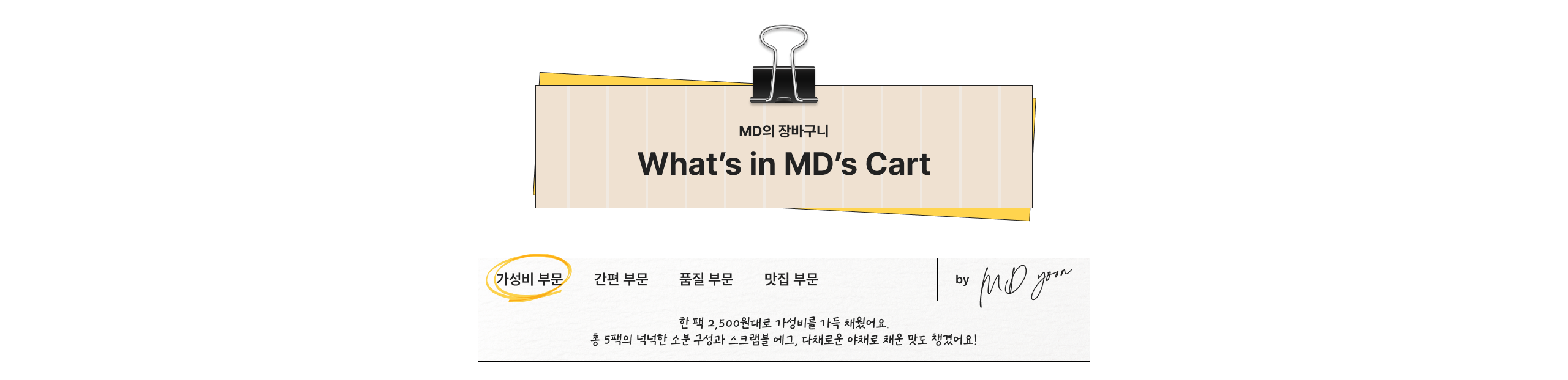 What's in MD's Cart