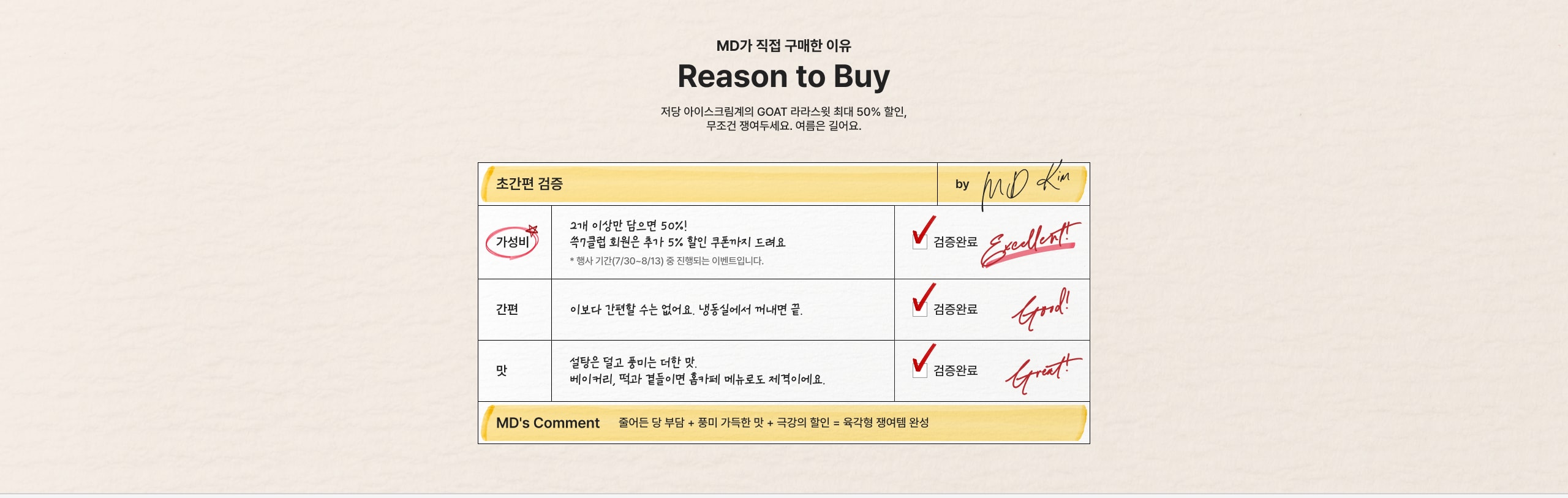 MD가 직접 구매한 이유 Reason to Buy 저당 아이스크림계의 GOAT 러리스윙 최대 50% 할인, 무조건 쟁여두세요. 얼른은 걸어요. 갓성비 그게 이상만 넘으면 50% 퀵클럽 회원은 추가 5% 할인 쿠폰까지 드려요. 간편 이보다 간편할 순 없어요. 냉동실에서 꺼내면 끝. 맛 설탕은 달고 좋은데 더 맛. 베이커리, 떡과 젤리면 좋아하지 매드로그도 채격이에요. MD's Comment 좋다는 당 부담 + 통미 가득한 맛 + 국간의 할인 = 완벽한 정여행 완성