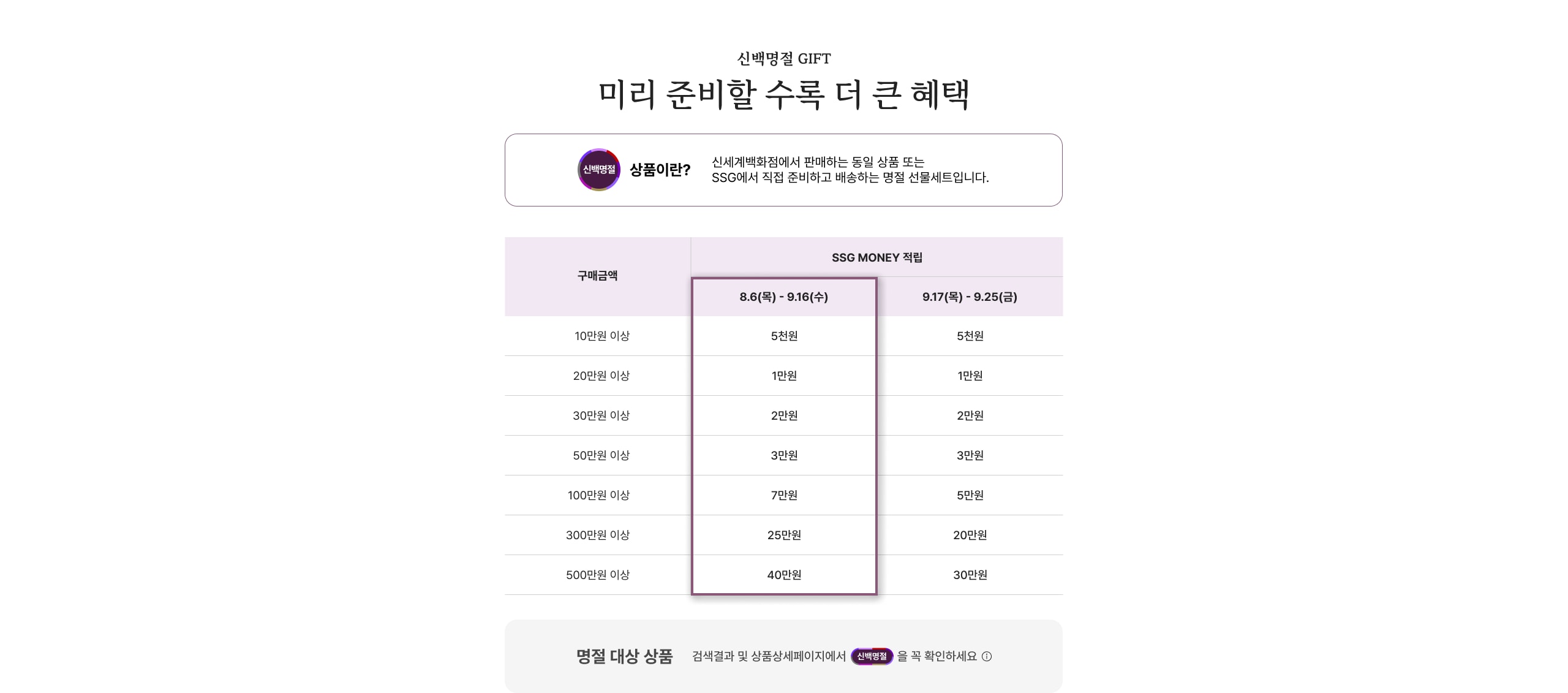 혜택