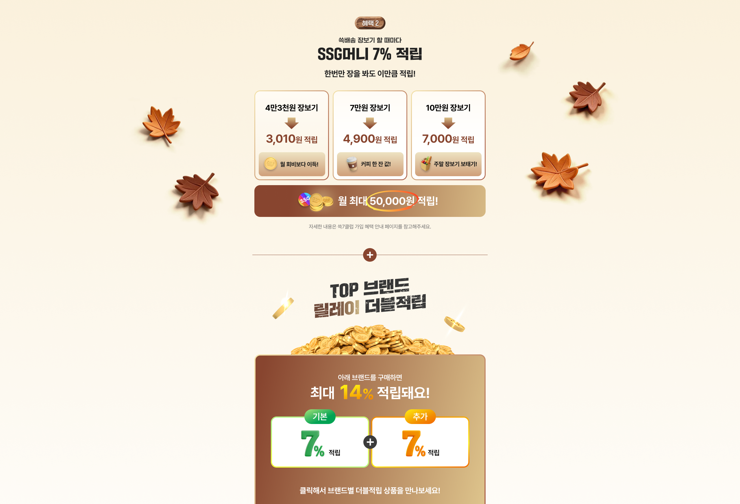 SSG머니 7% 적립 4만3천원 장보기 3,010원 적립 7만원 장보기 4,900원 적립 10만원 장보기 7,000원 적립 뭘 최대 50,000원 적립! TOP 브랜드 릴레이 더블적립 최대 14% 적립되어요! 7% 적립 + 7% 적립