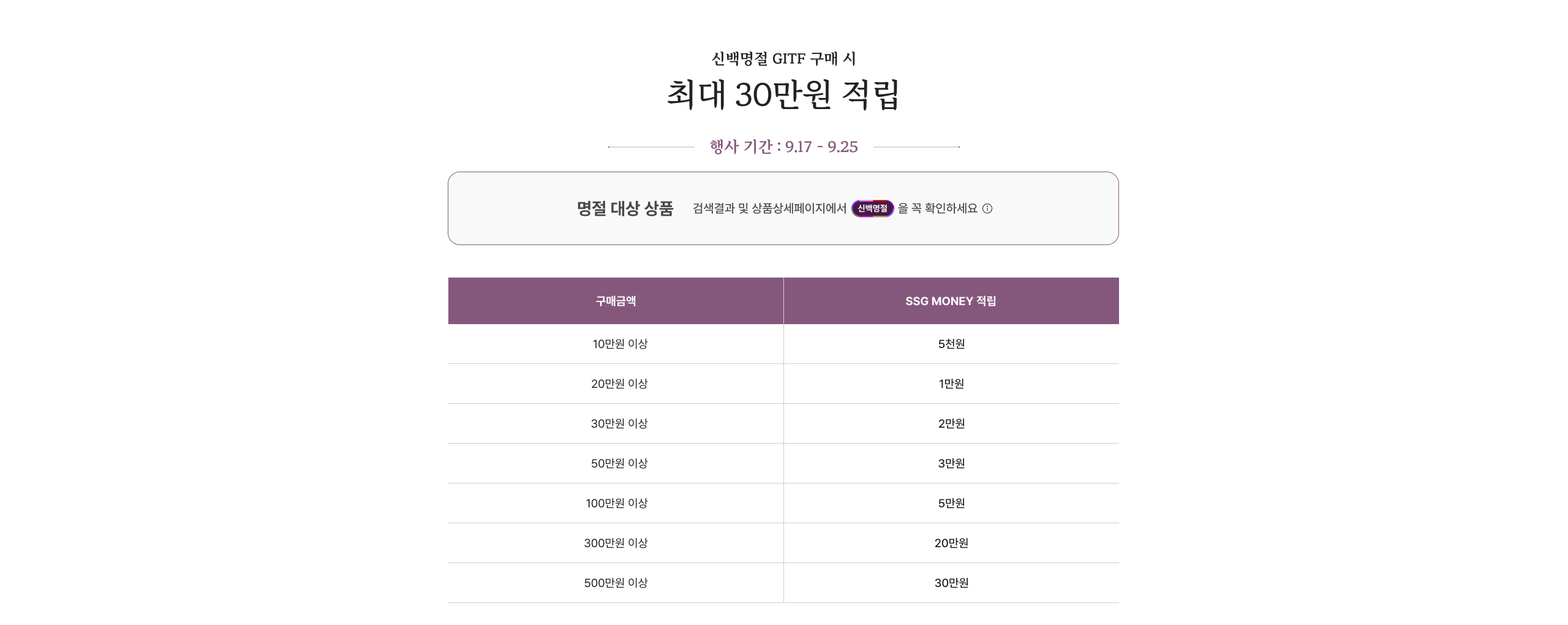 신백명절 GIFT 구매 시 최대 30만원 적립
