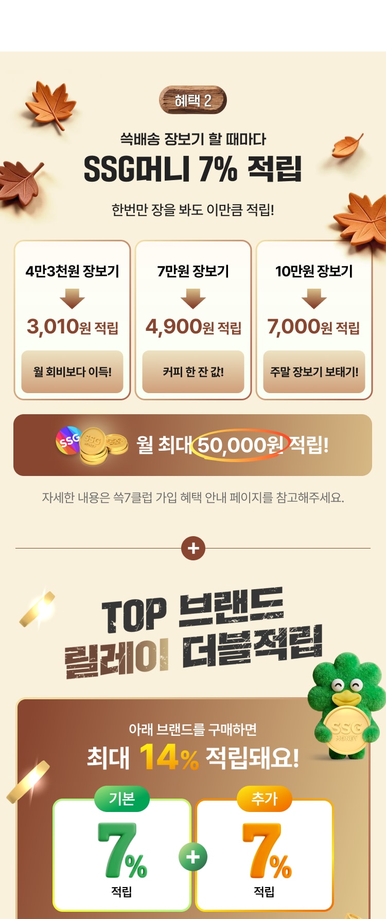 쓱머니 7% 적립 한번만 장을 봐도 이만큼 적립! 4만3천원 장보기 3,010원 적립 7만원 장보기 4,900원 적립 10만원 장보기 7,000원 적립 쓱클럽 월 최대 50,000원 적립! TOP 브랜드 릴레이 더블적립 최대 14% 적립돼요! 7% 적립 + 7% 적립