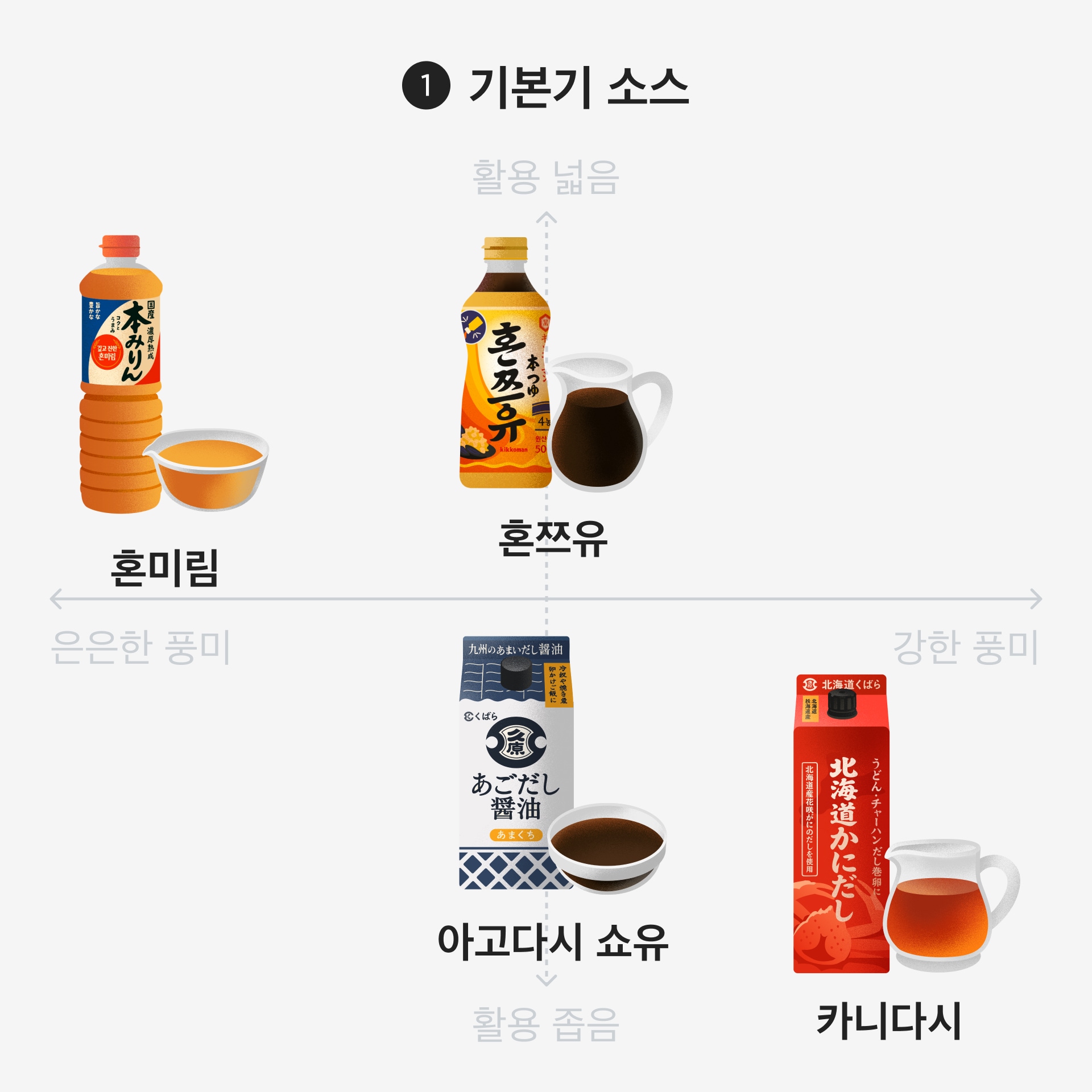 기본기 소스