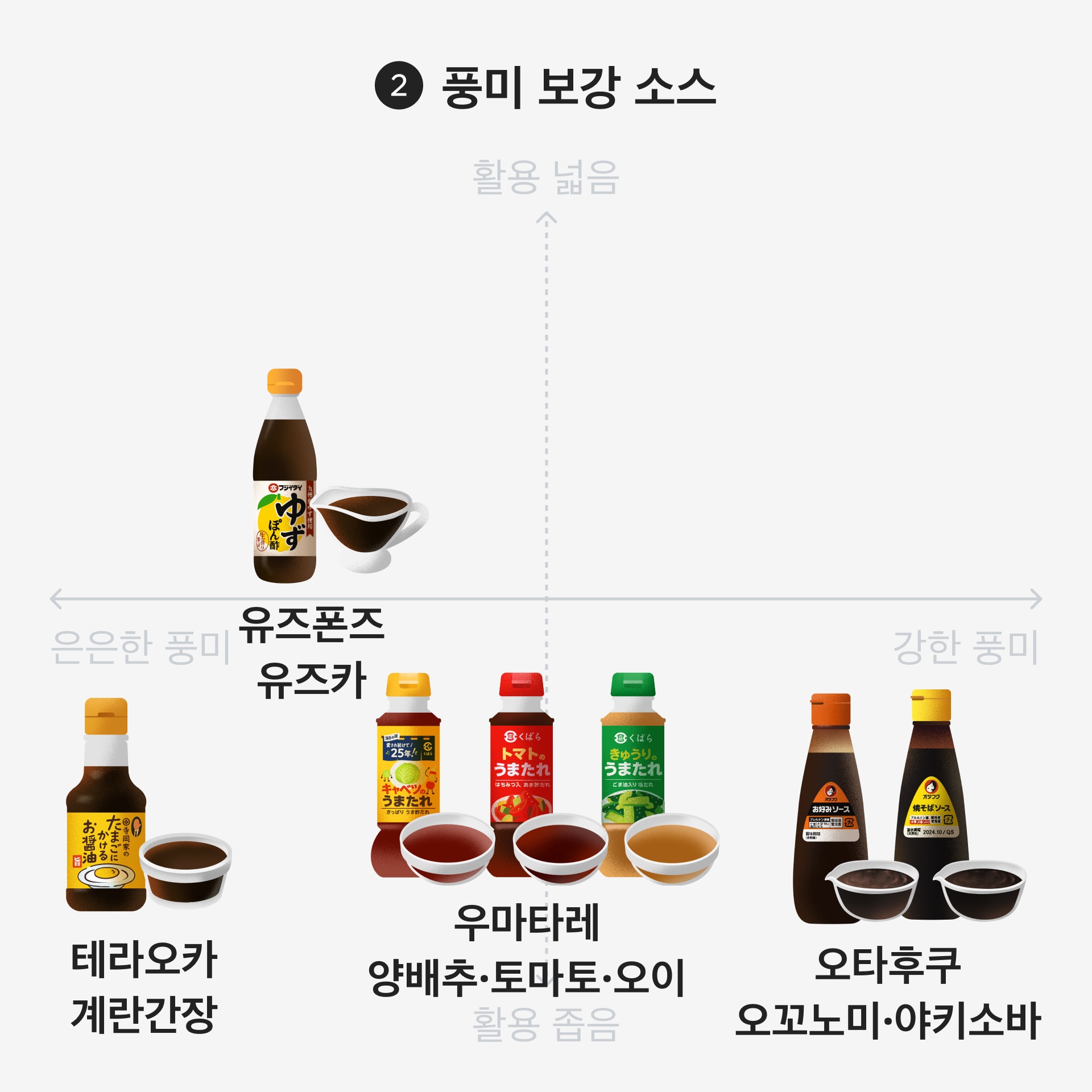 풍미 보강소스