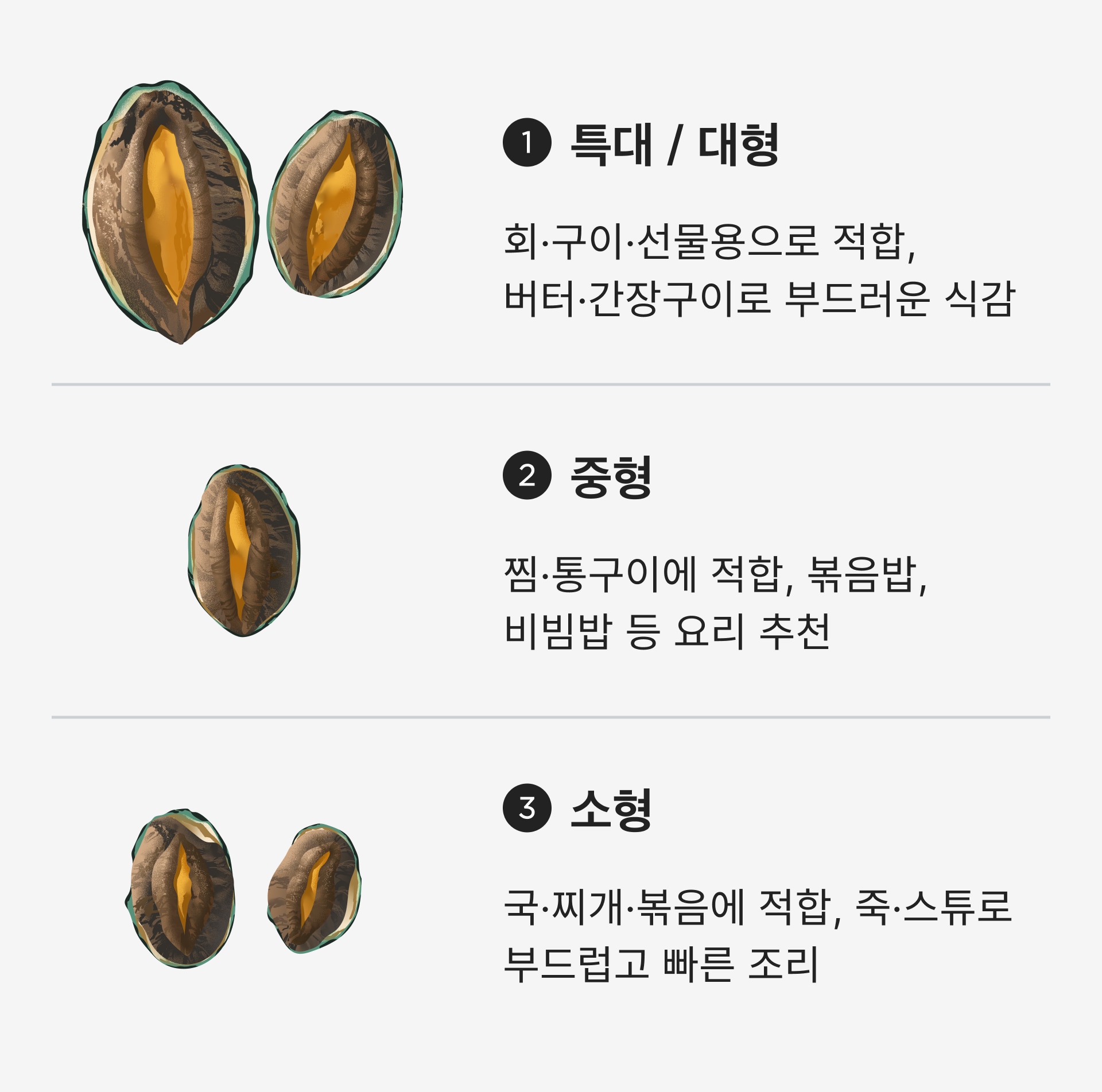 전복 크기별 추천 메뉴