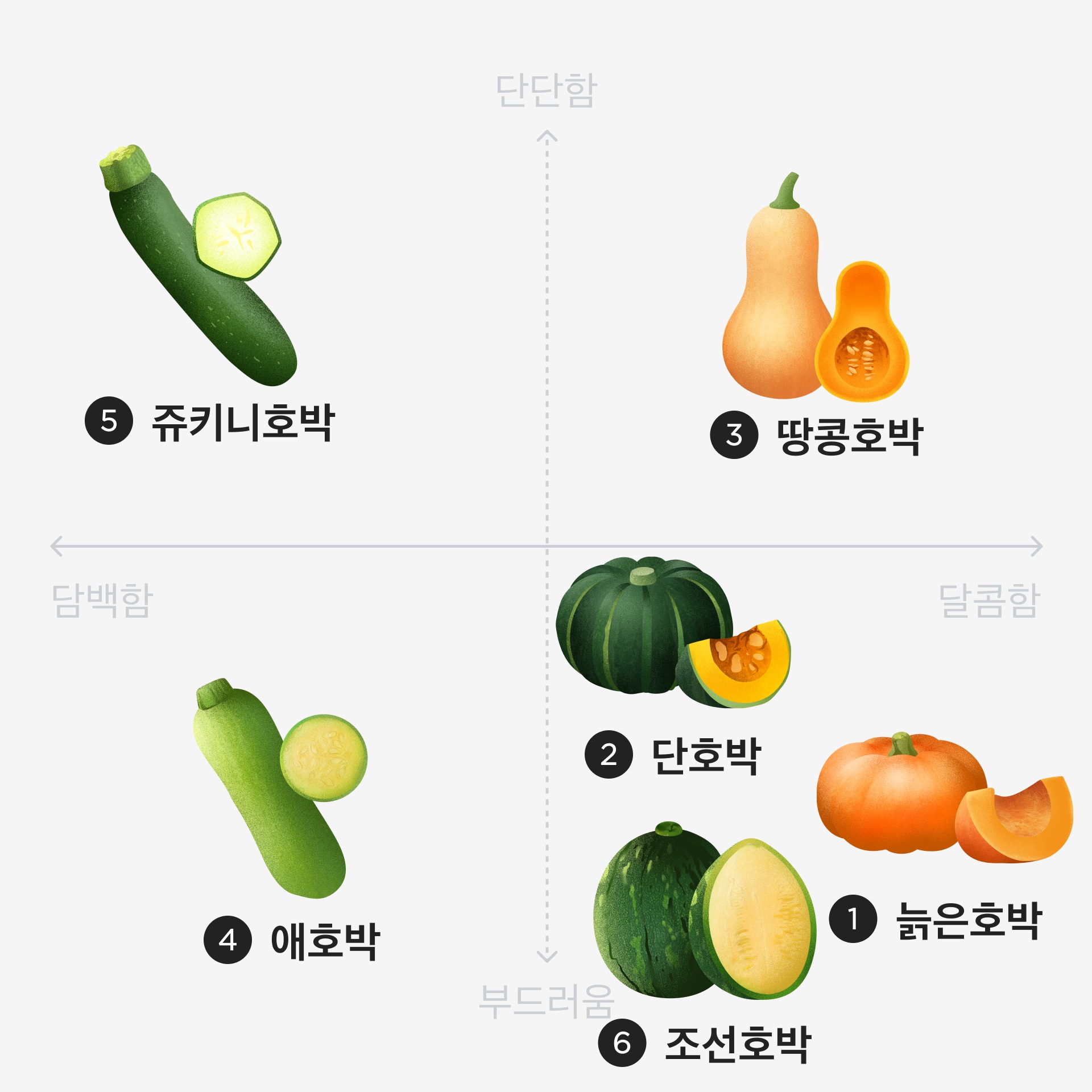호박