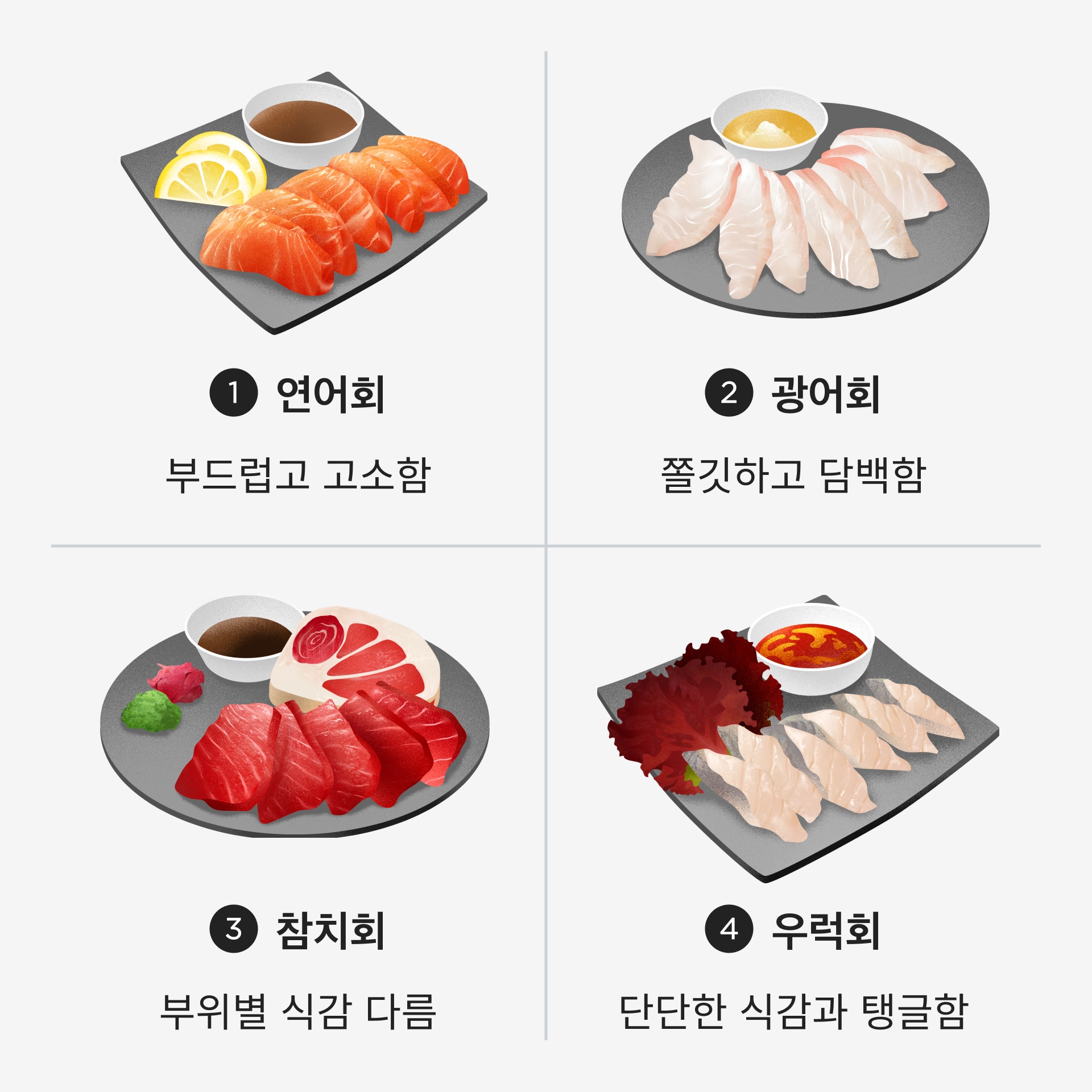 회