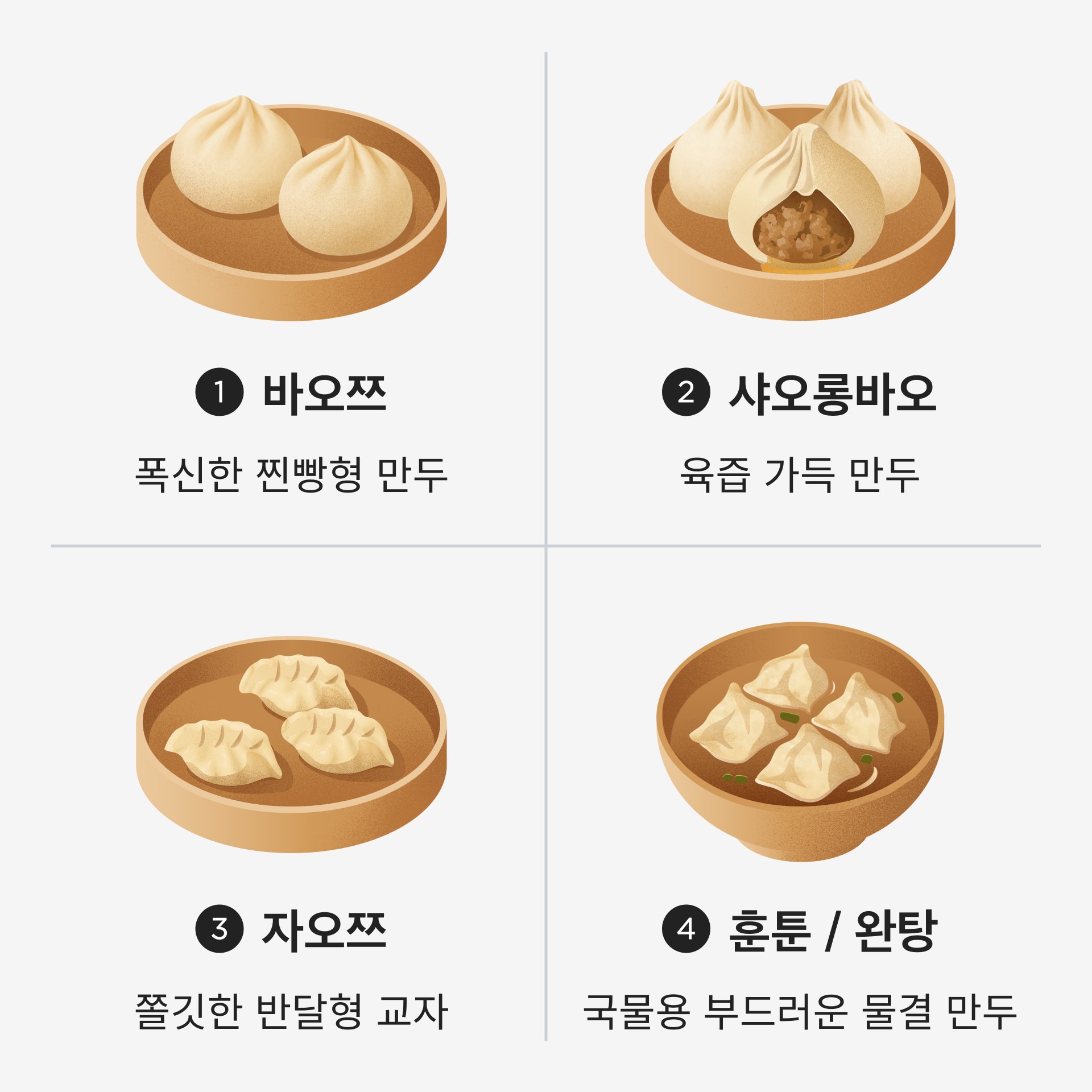 중화식만두비교