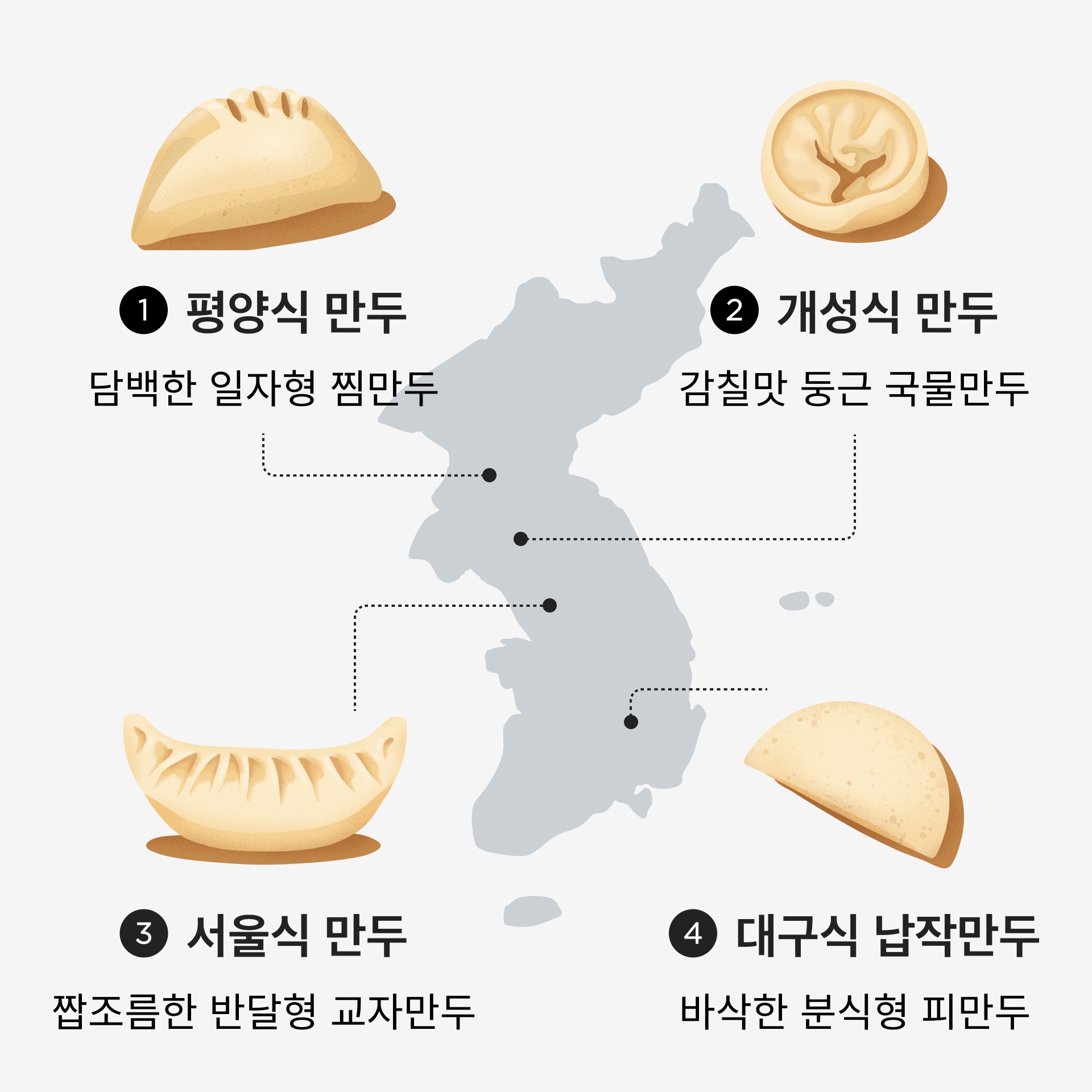 한국 만두 특징