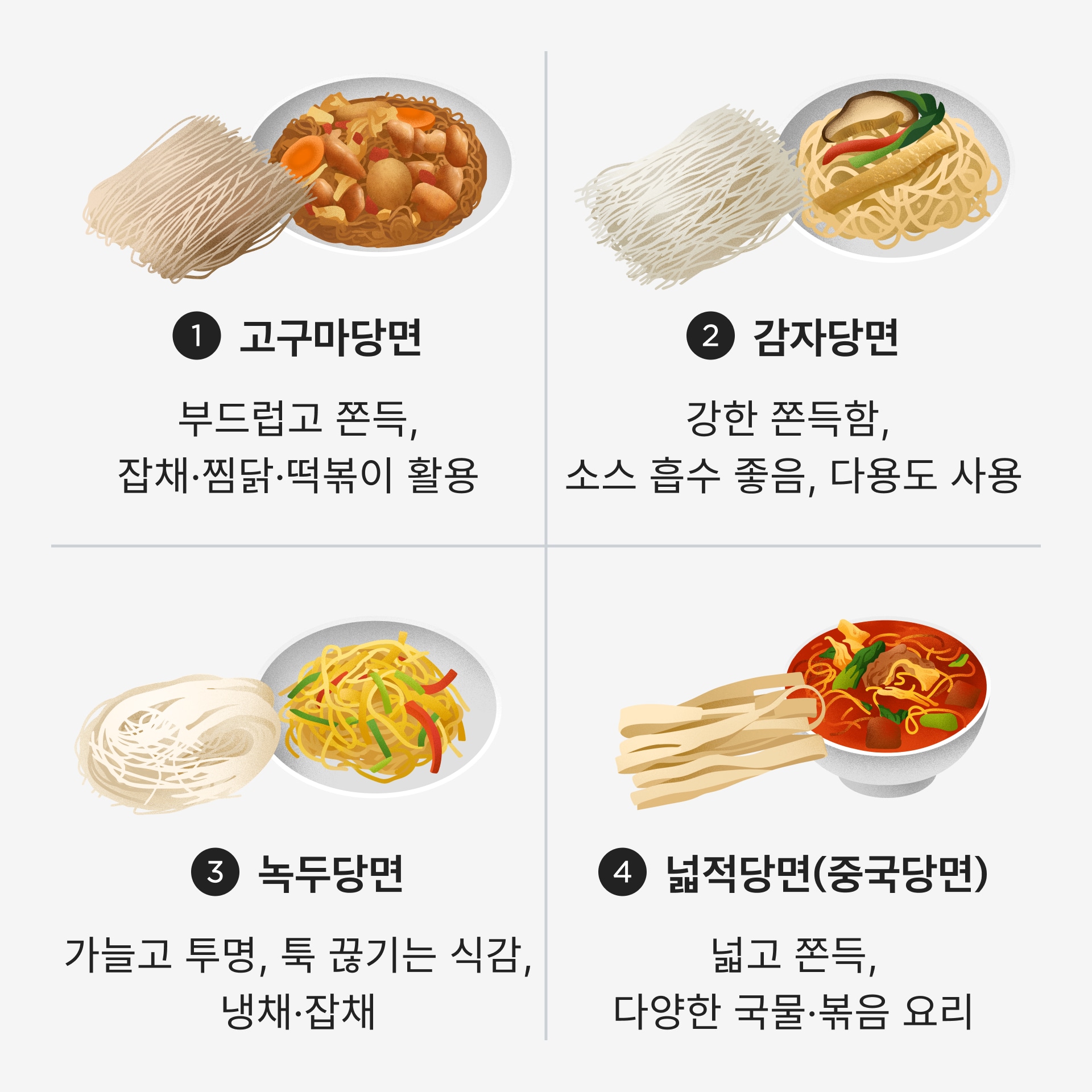 당면
