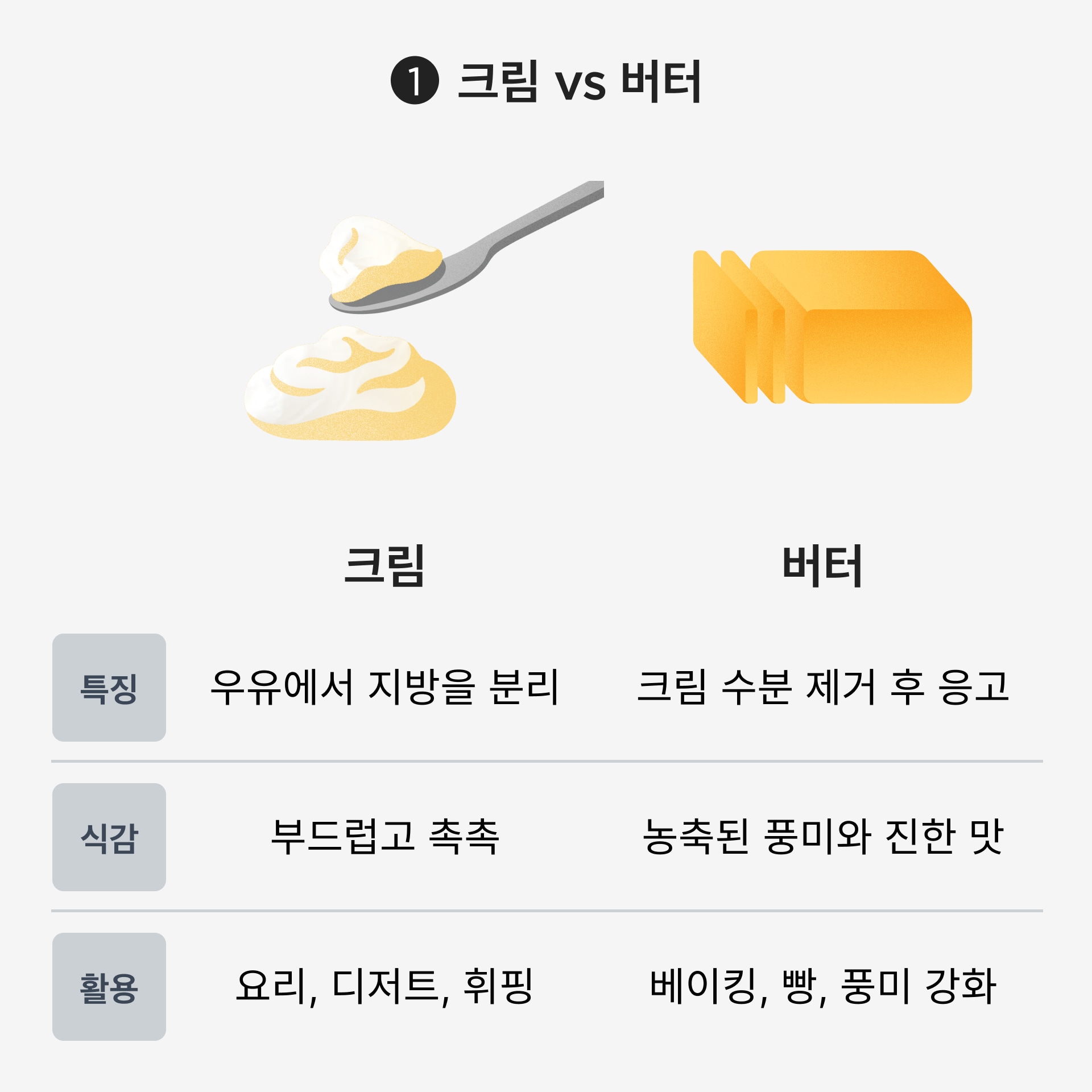 크림버터
