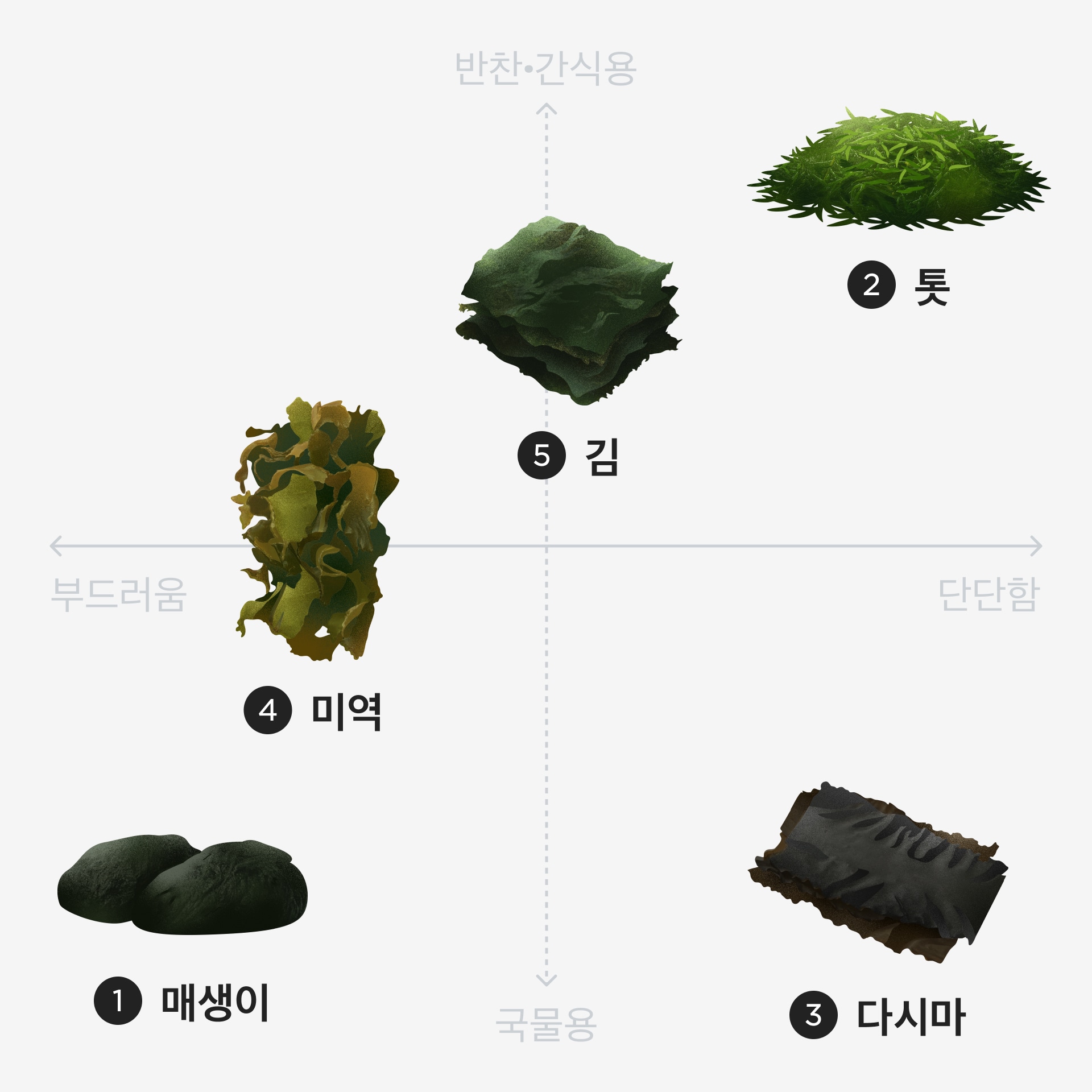 조리법 따라 골라봐요