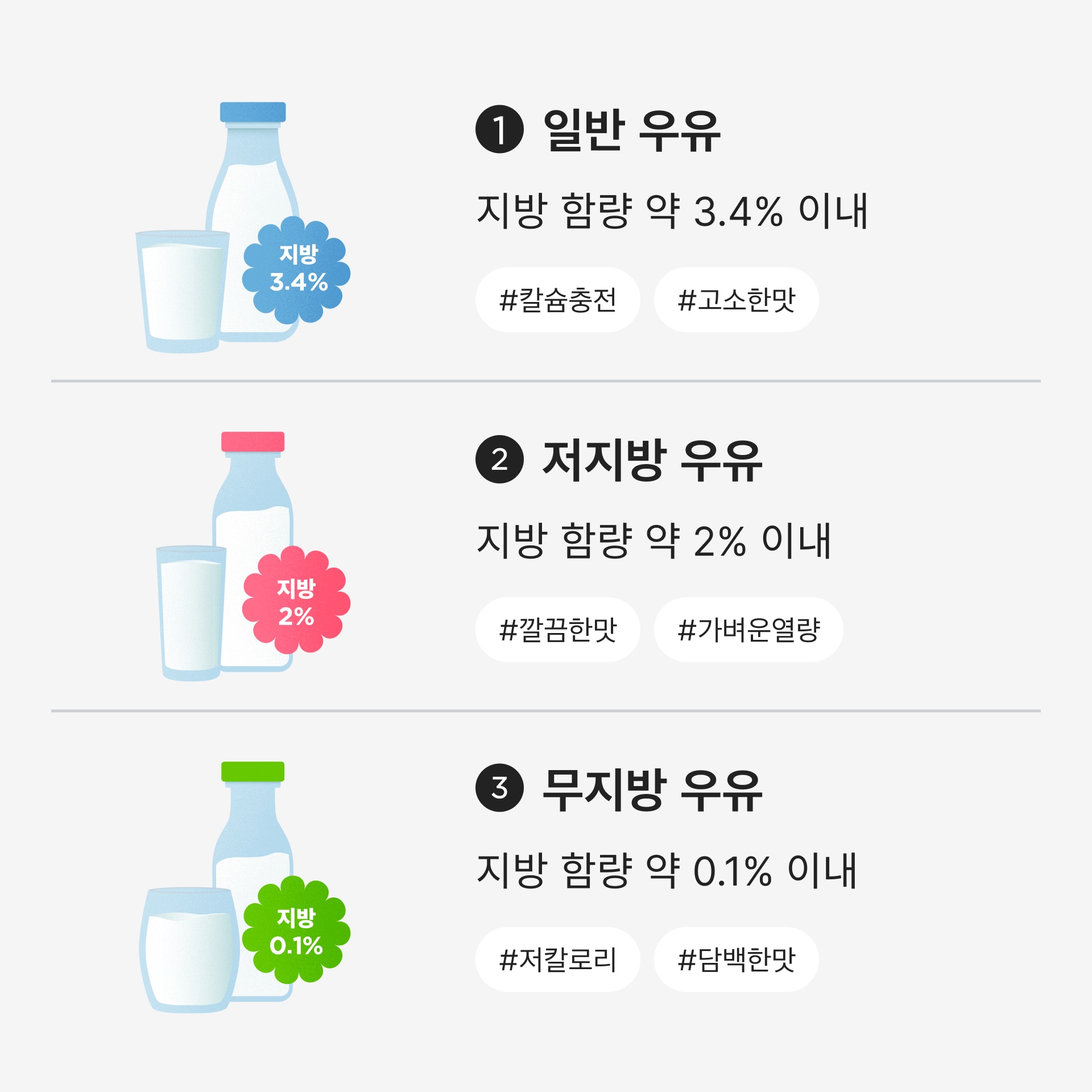 우유 선택하기