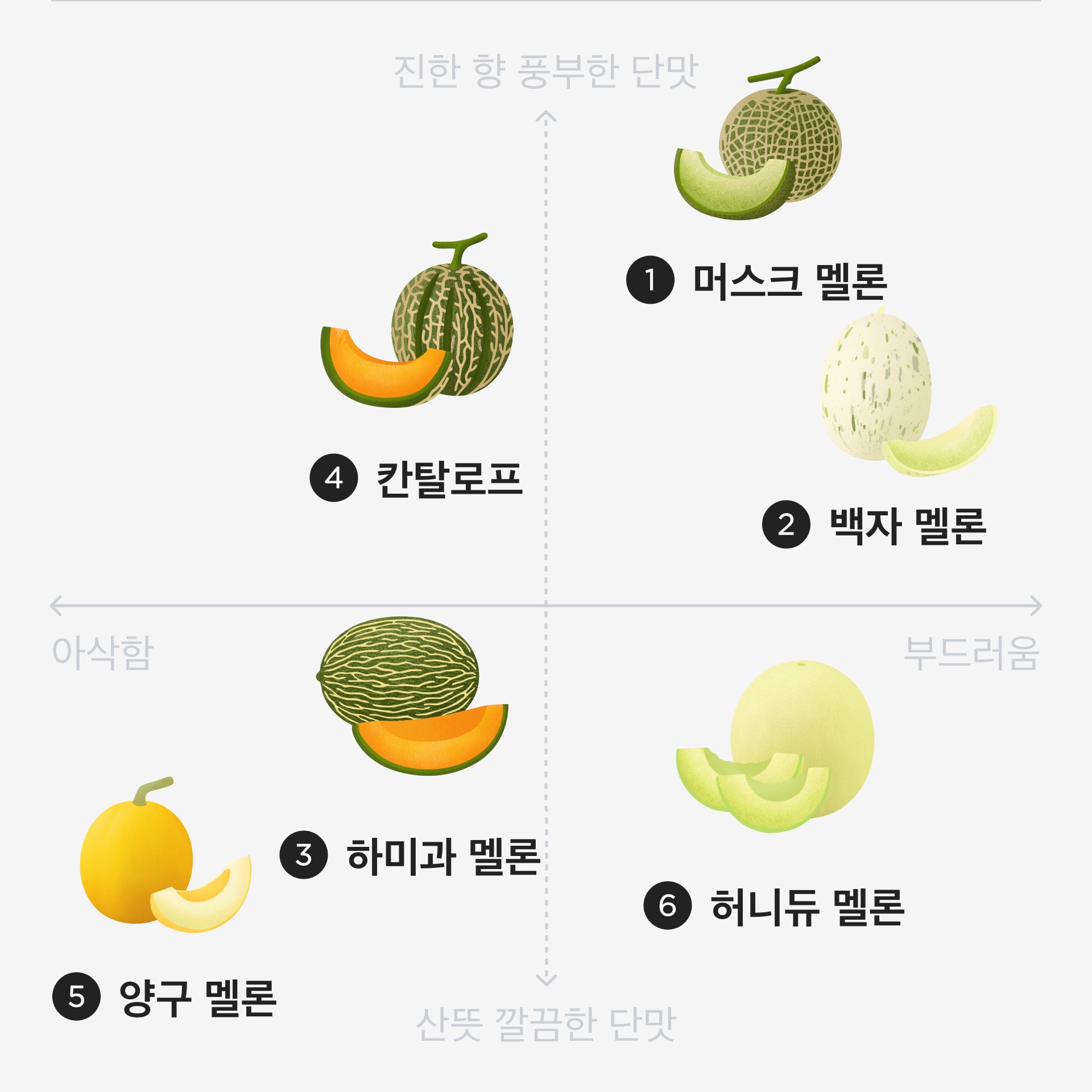 멜론