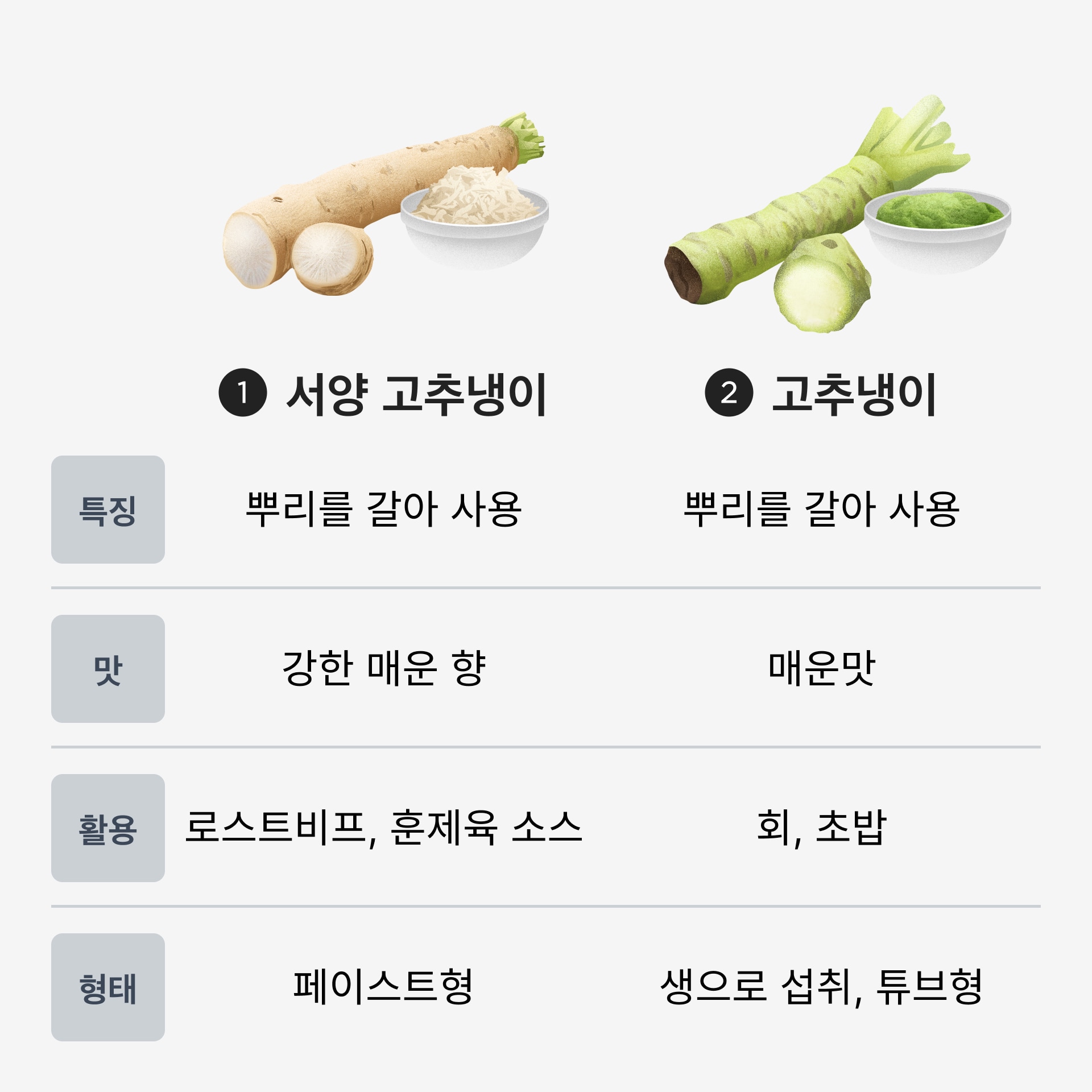 비슷한 듯 달라요