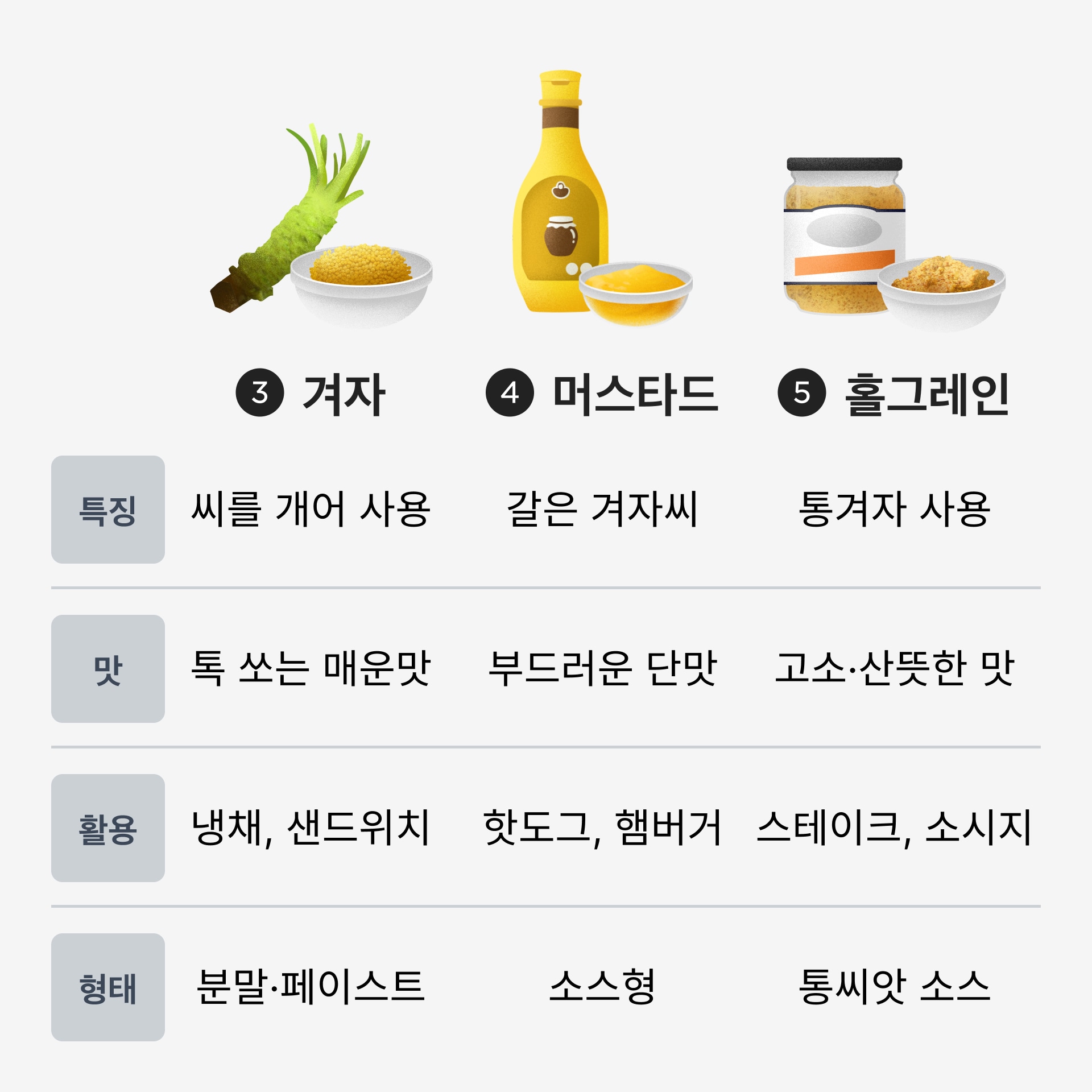 비슷한 듯 달라요