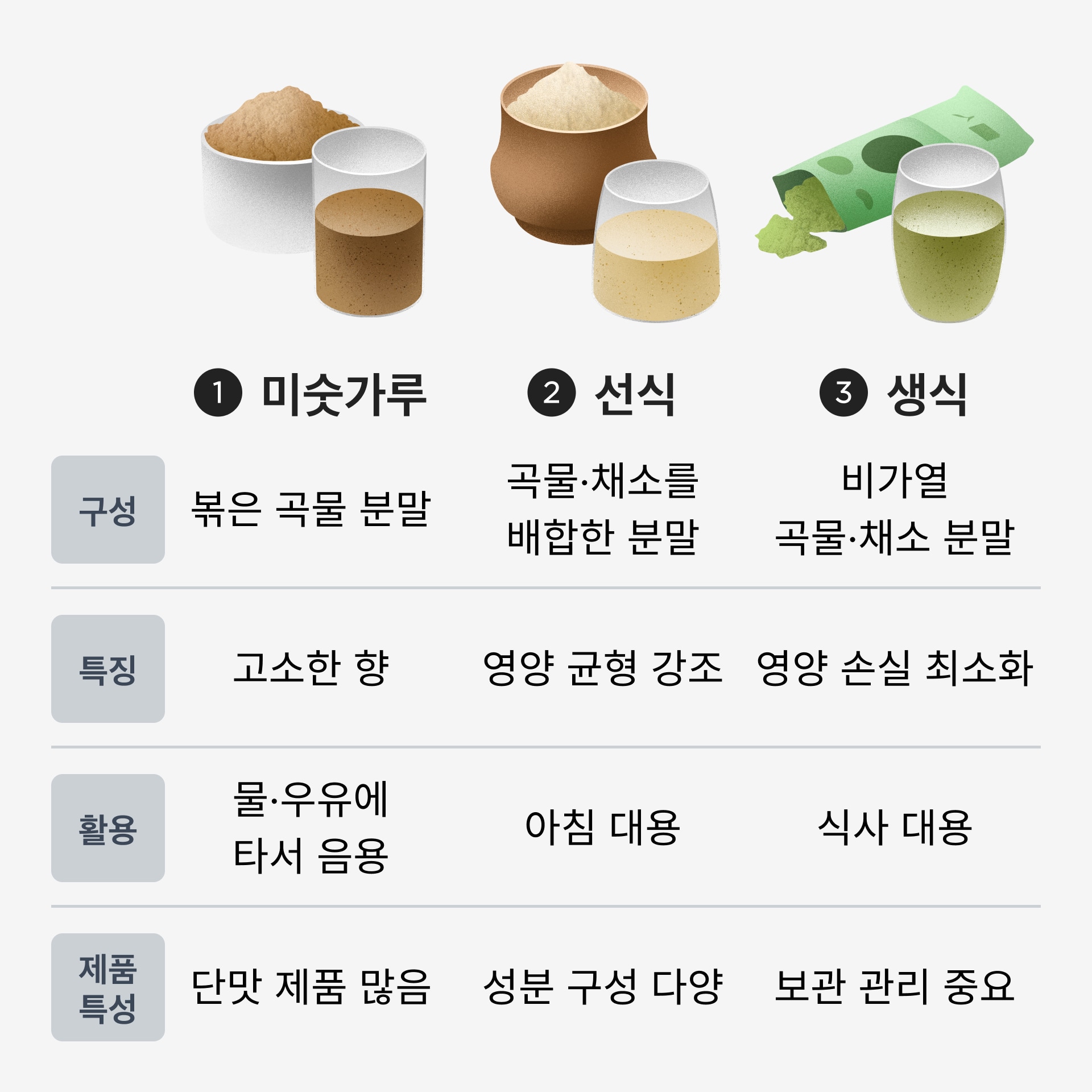 미숫가루