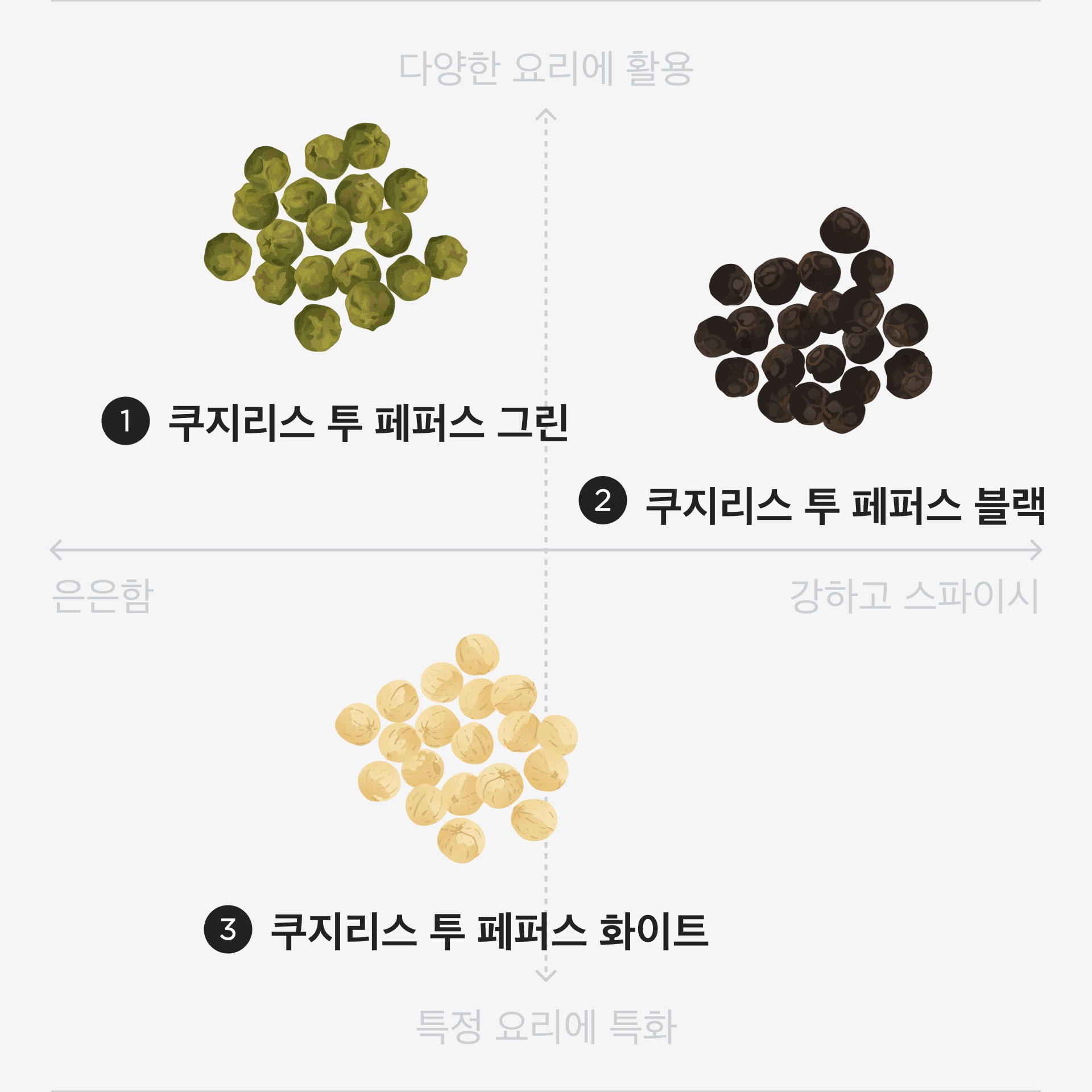 후추 3종