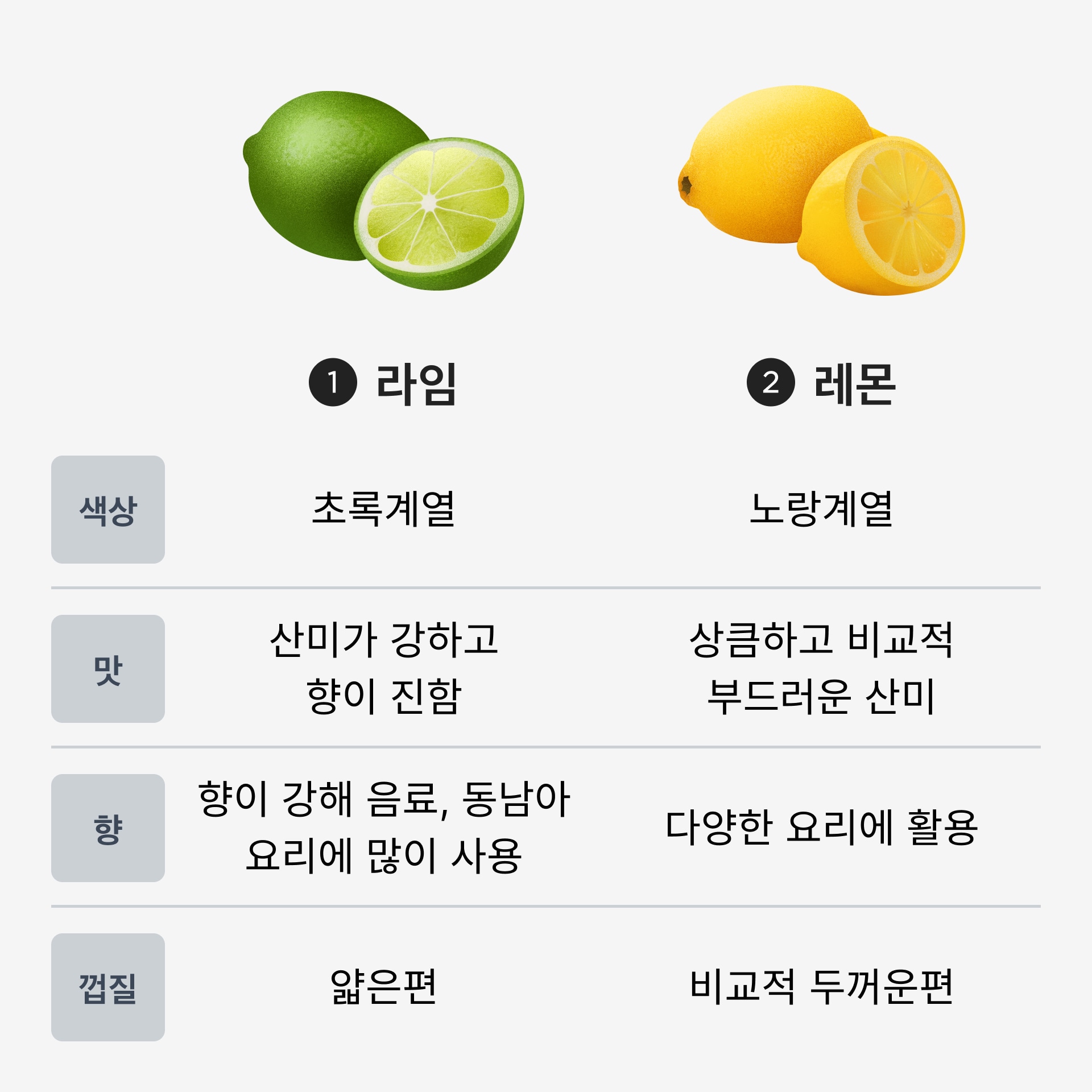 색깔만 다른 게 아니에요