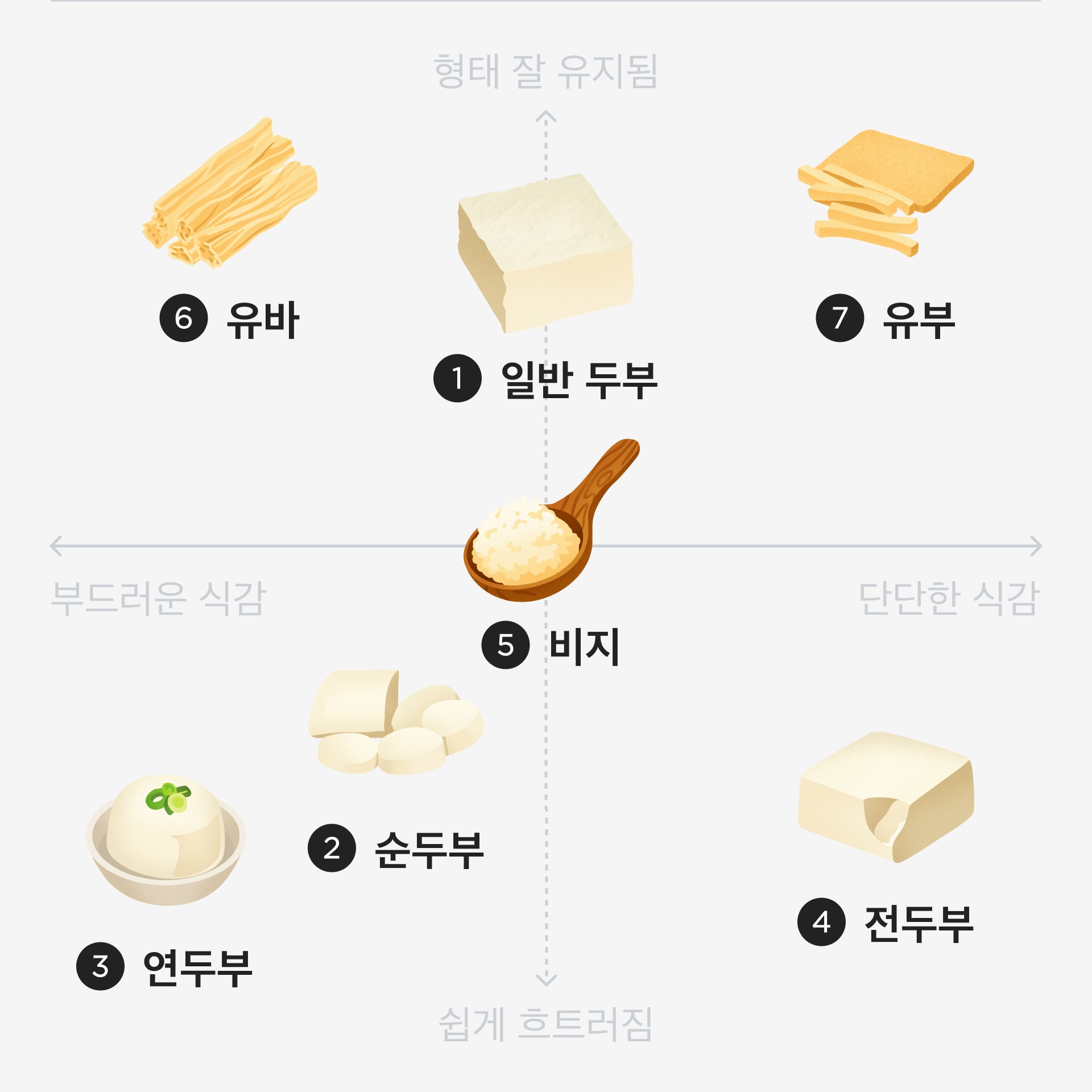 두부