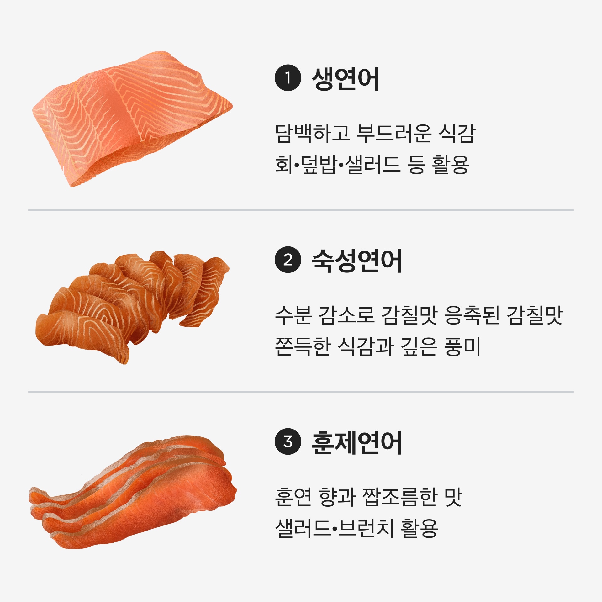 생연어 vs 숙성연어 vs 훈제연어