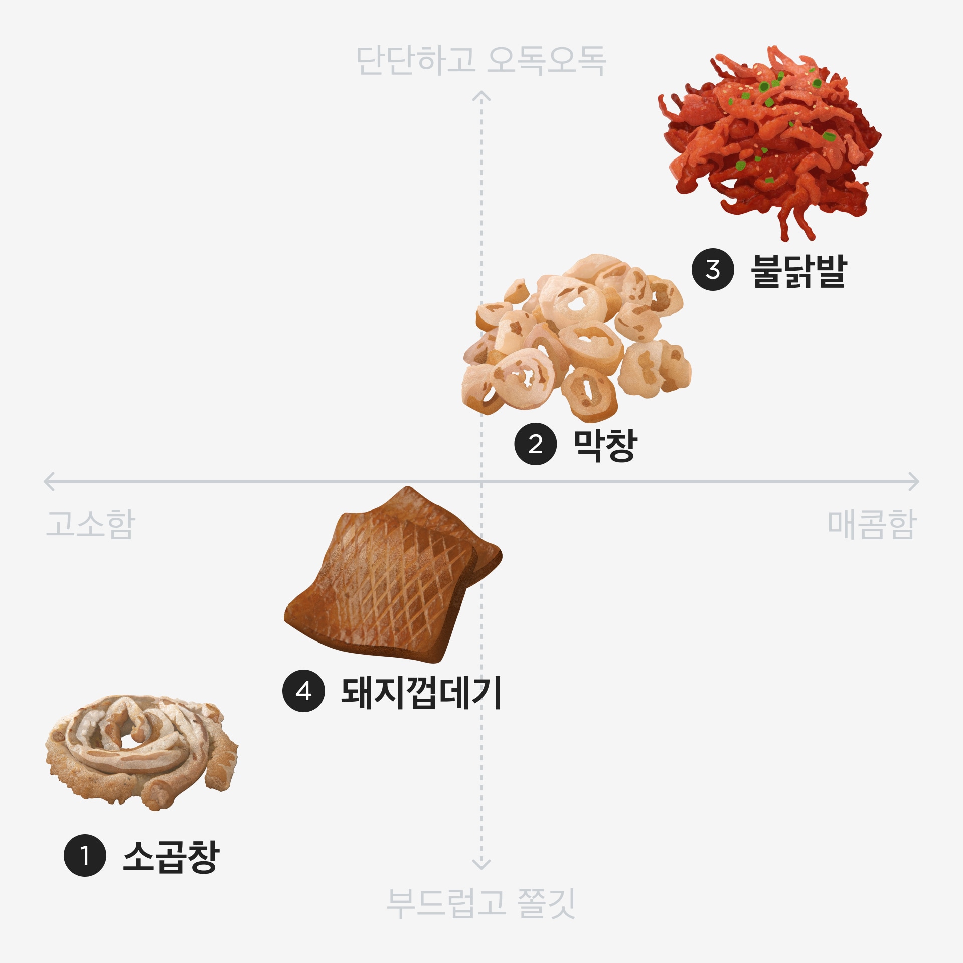 안주