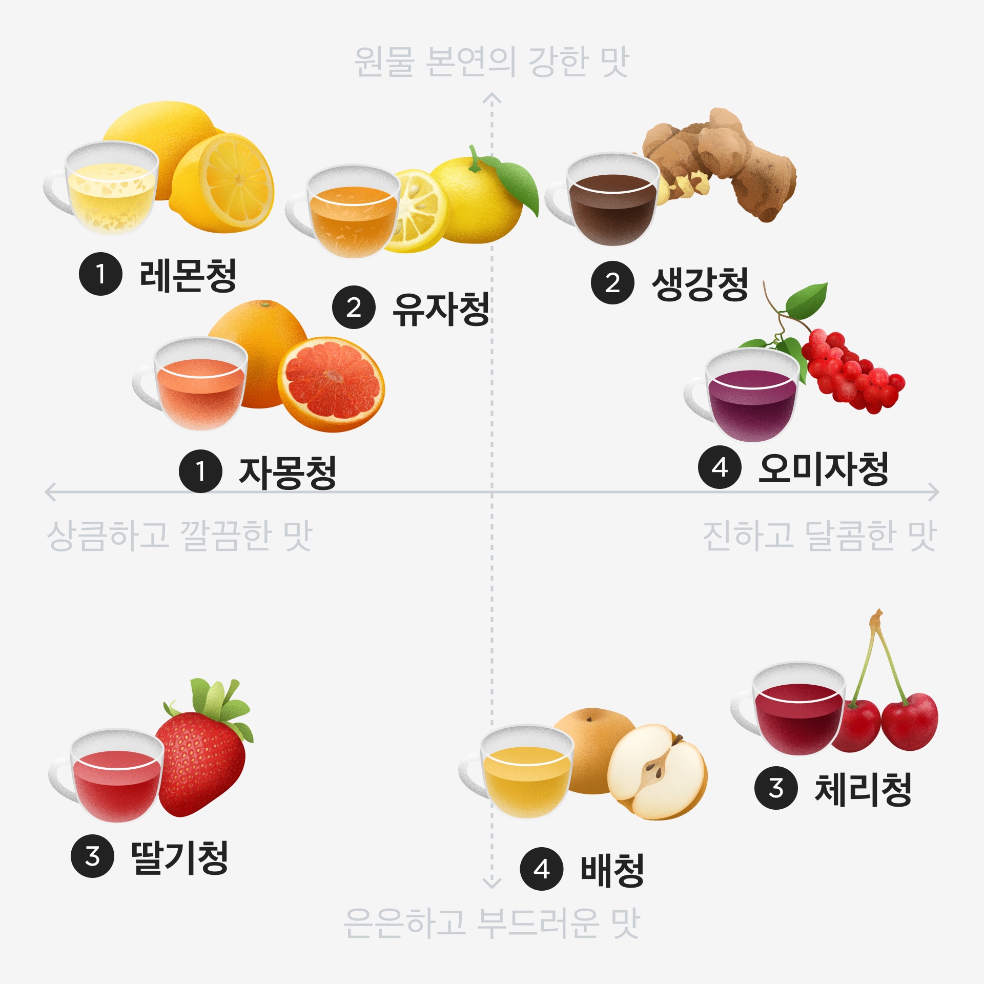 노브랜드 청 선택 가이드