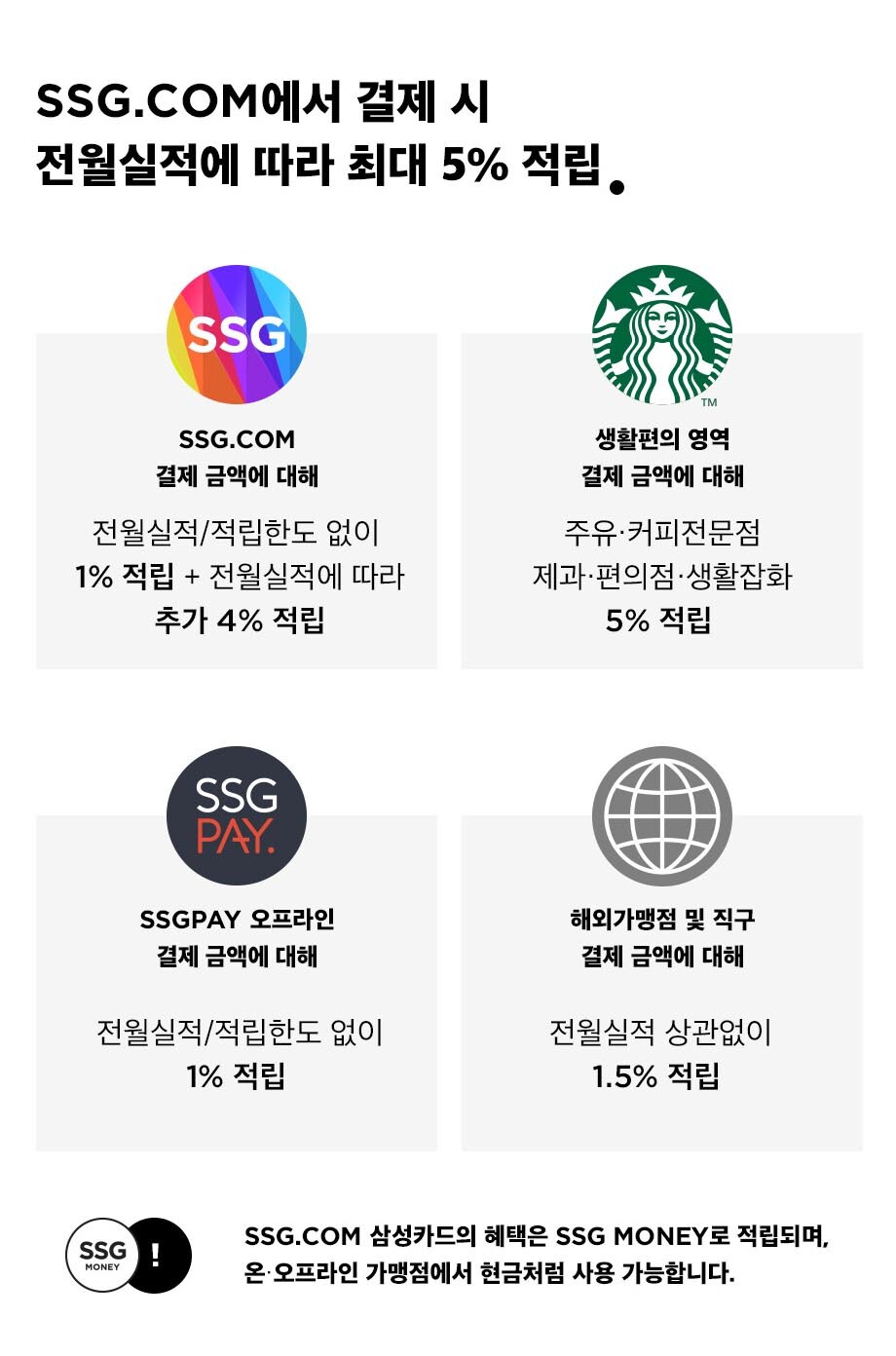 SSG.COM카드혜택가 대상 상품 확인방법