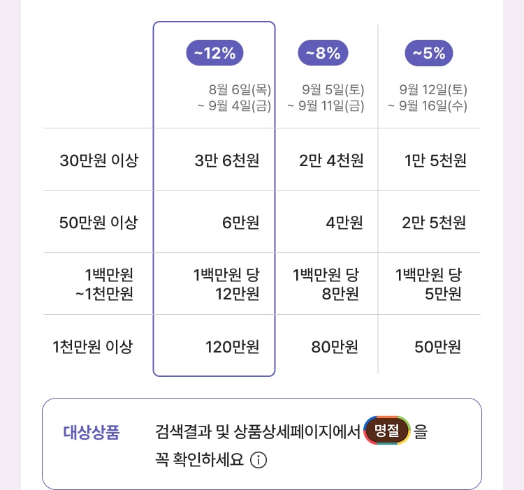 타이틀1 내용