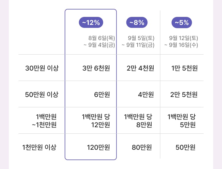 타이틀2 내용