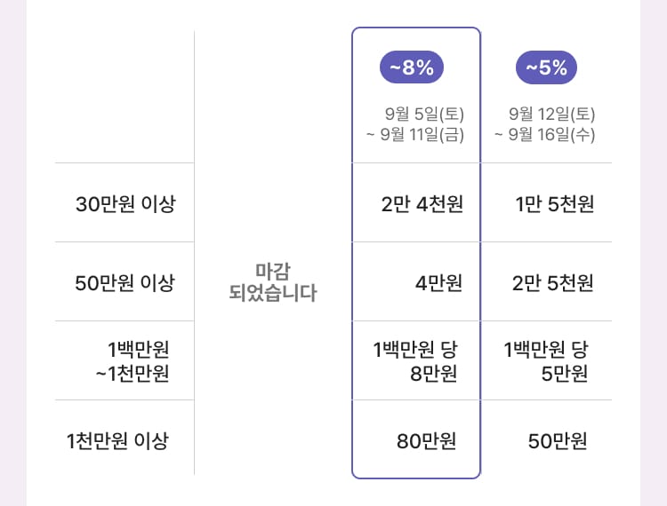 타이틀2 내용