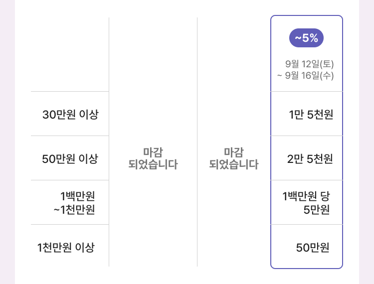 타이틀2 내용