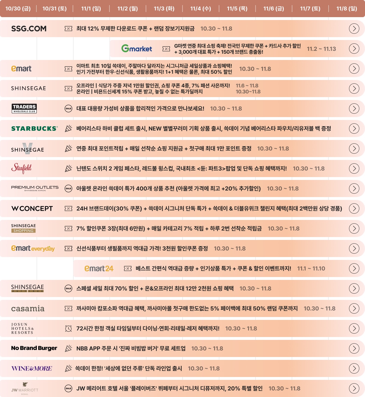 2026 대한민국 쓱데이 계열사별 행사 일정 타임테이블